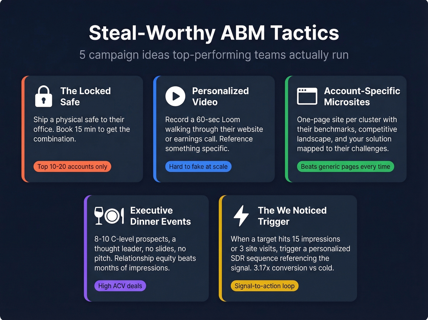 Five steal-worthy ABM campaign tactics with descriptions and use cases