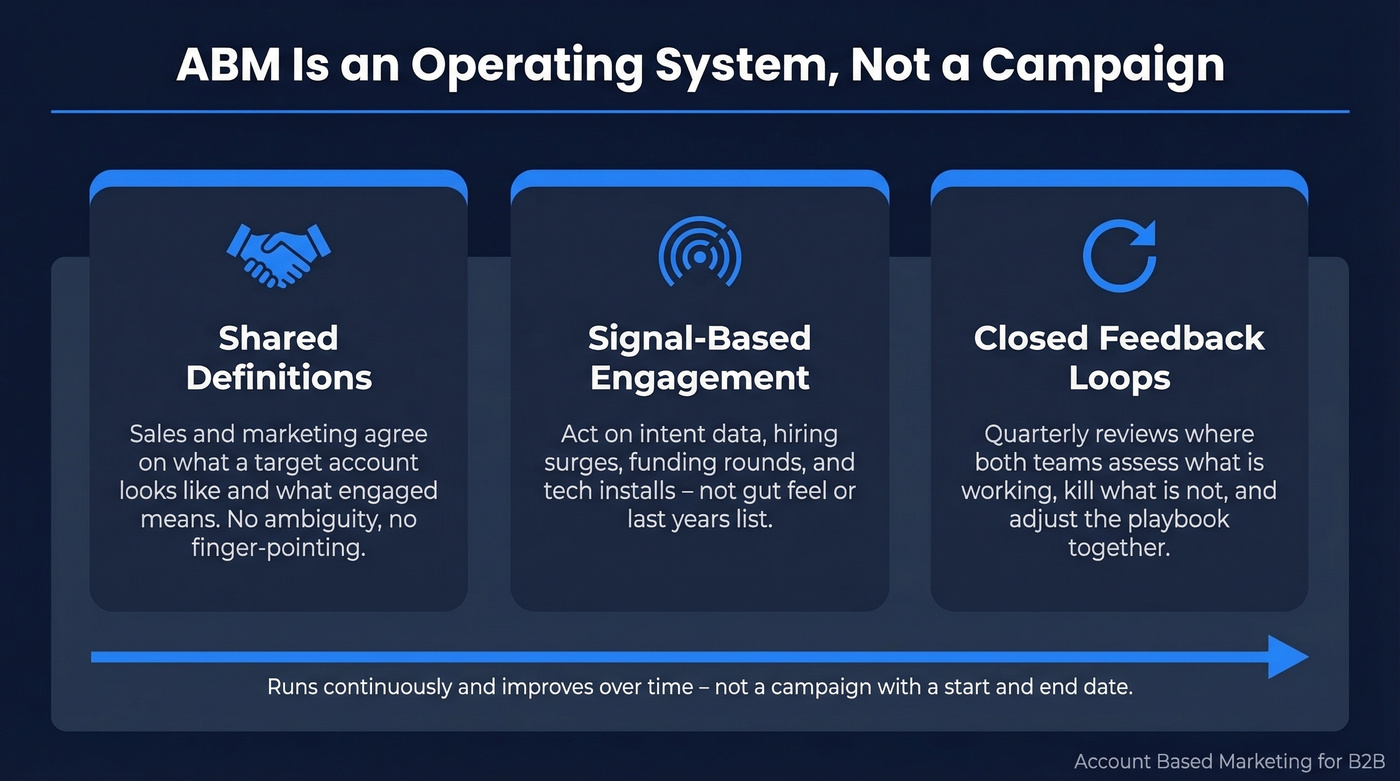 ABM operating system three pillars diagram