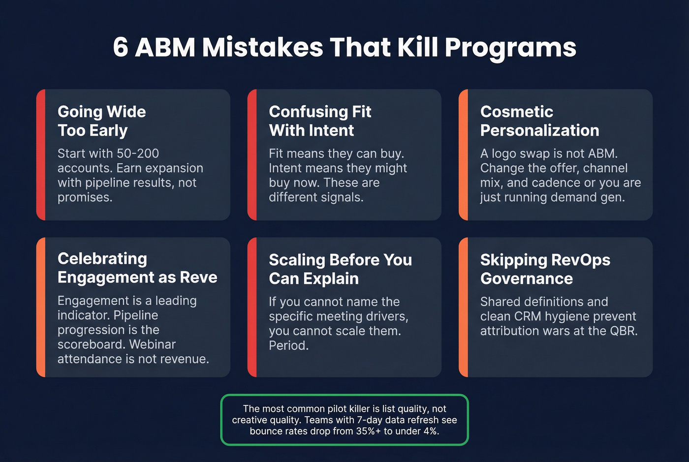 Six common ABM mistakes displayed as warning cards