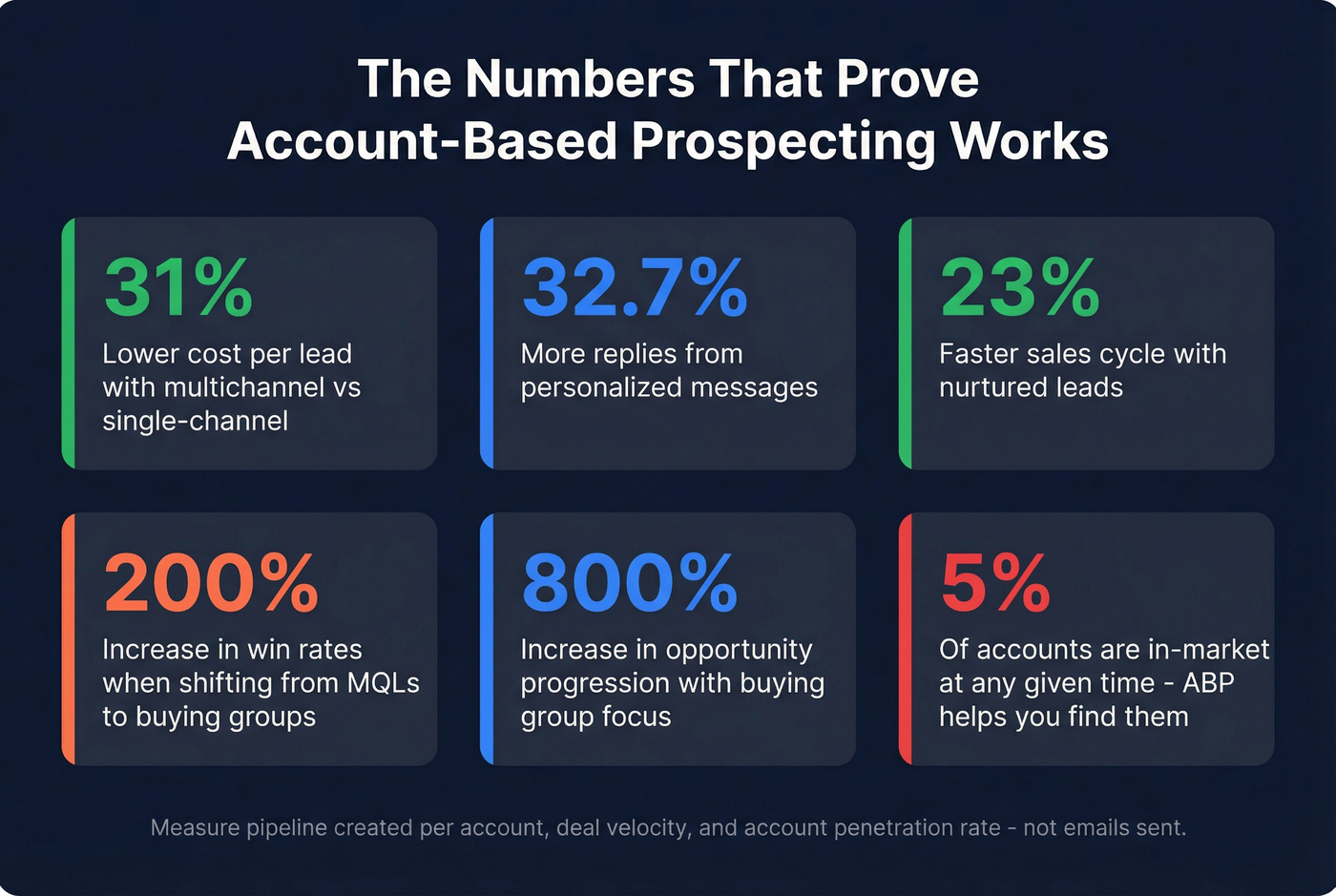 Key ABP metrics and stats highlight card
