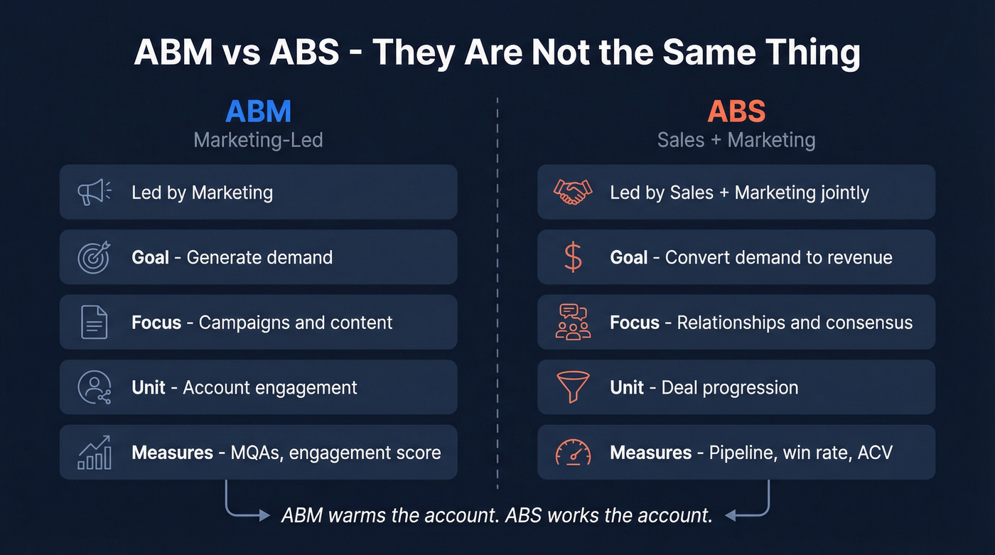 ABM vs ABS side-by-side comparison diagram
