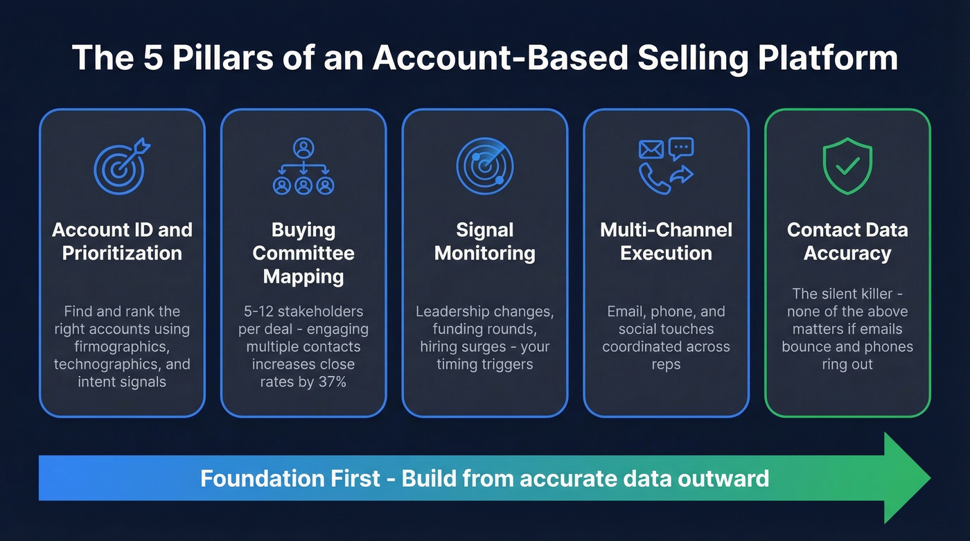Five pillars of an effective ABS platform stack