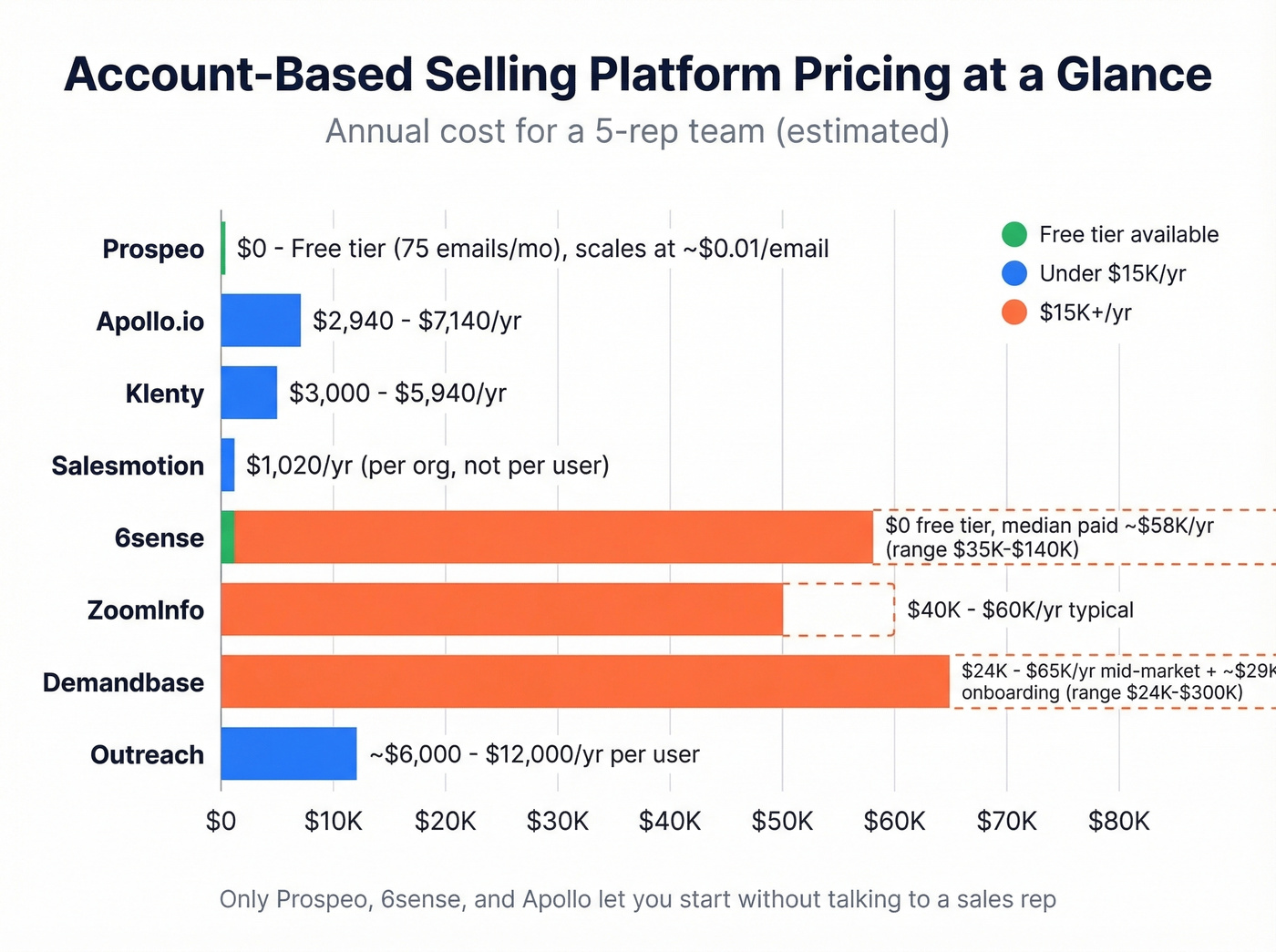 ABS platform pricing comparison chart with tiers