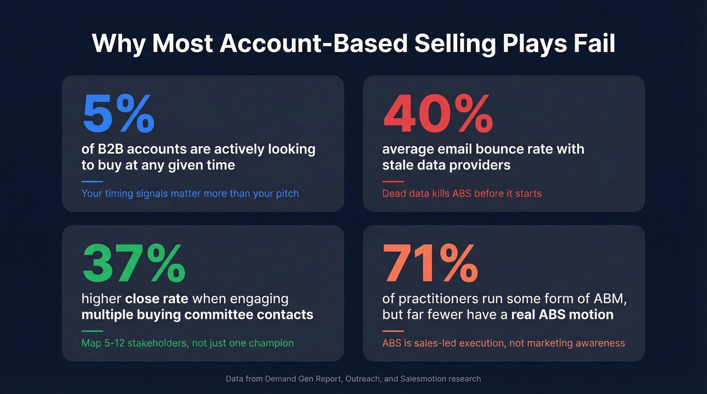 Key ABS statistics and failure points visual