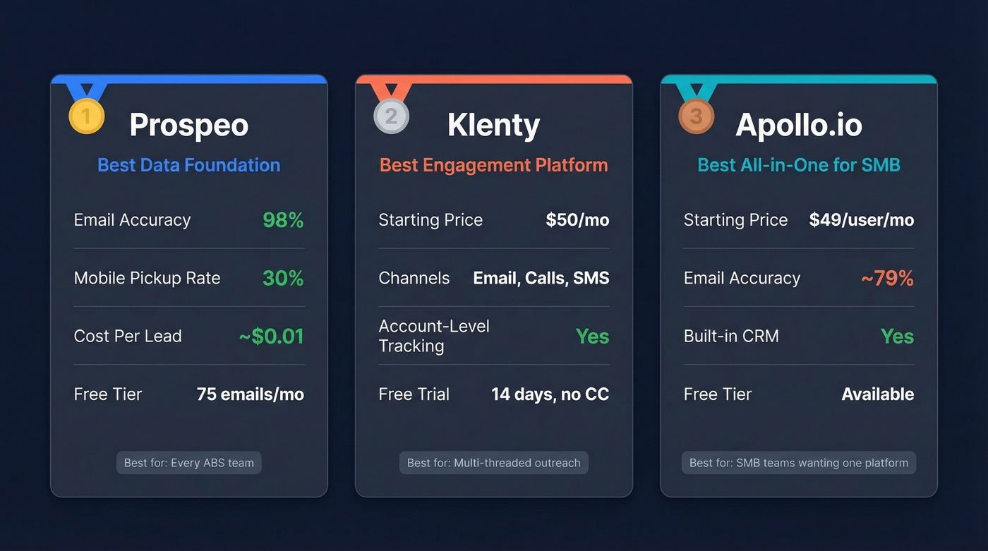 Top three ABS tool picks comparison cards