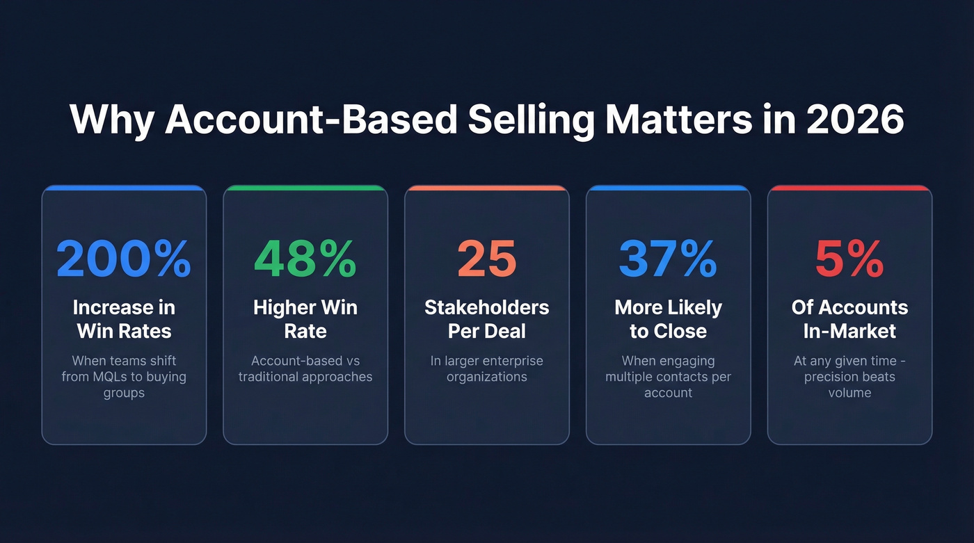 Key ABS statistics for 2026 in visual stat cards