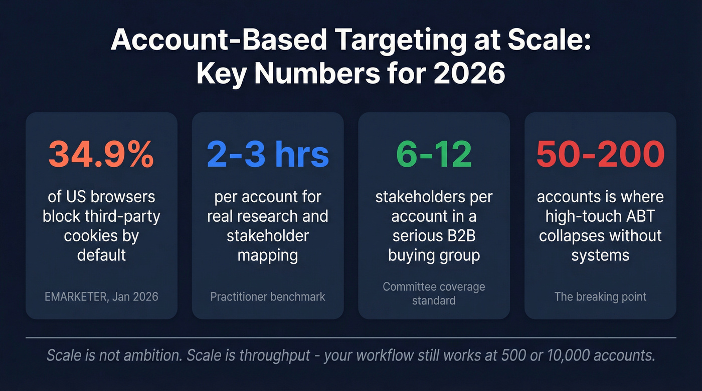 Key ABT statistics and benchmarks summary card