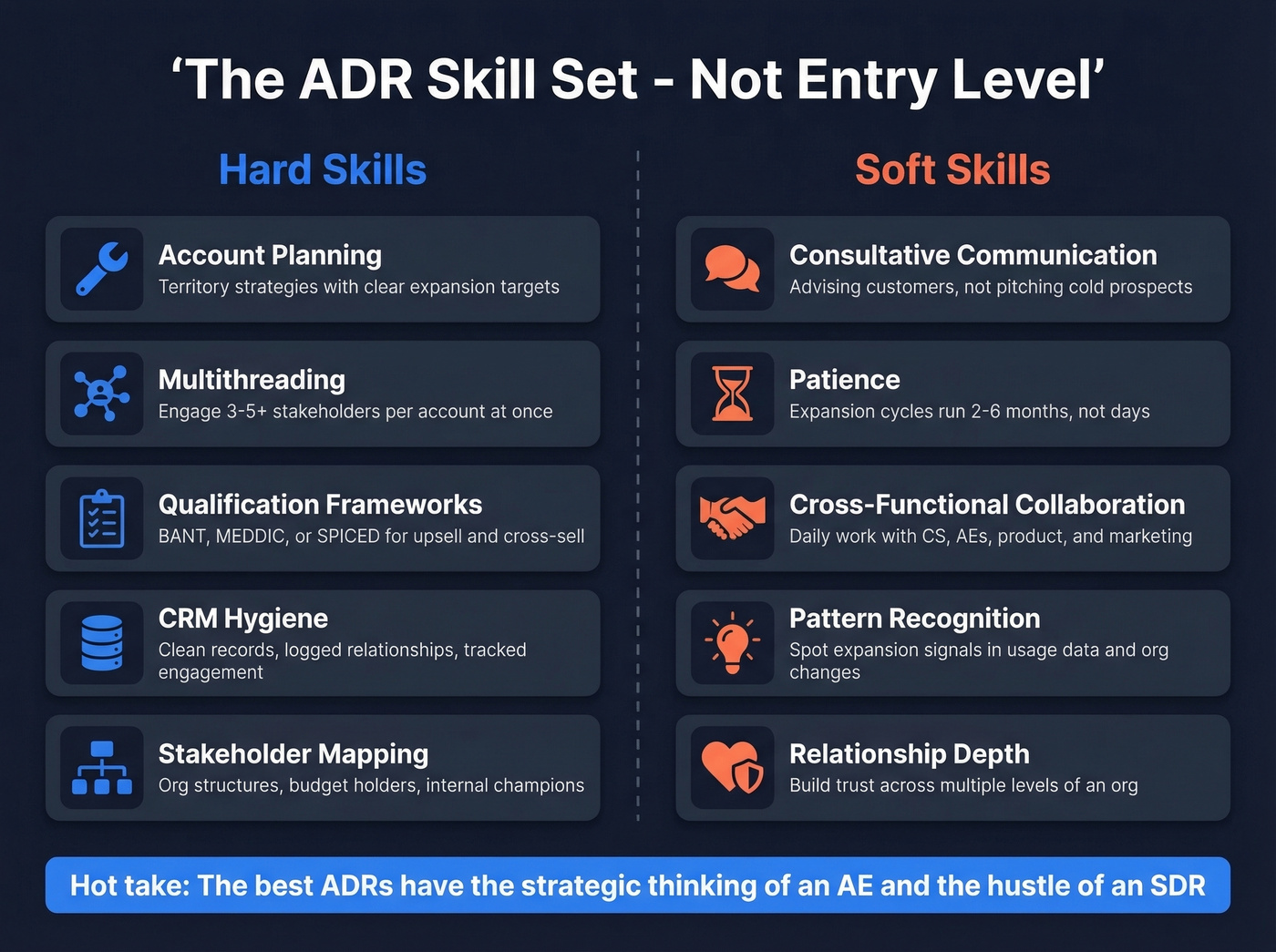 ADR essential skills split into hard and soft skills