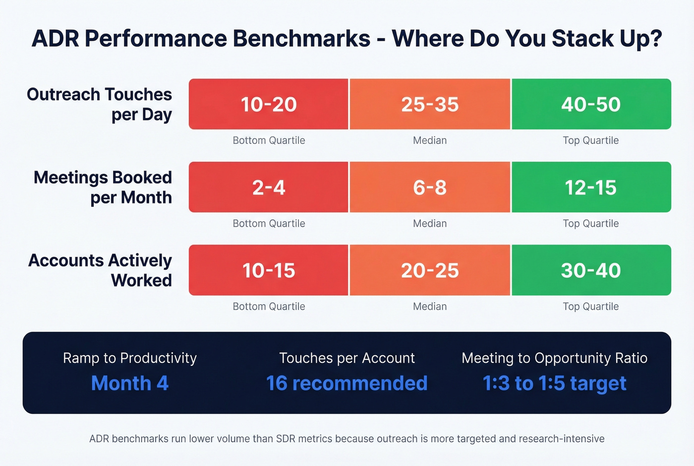 ADR performance benchmarks by quartile visual
