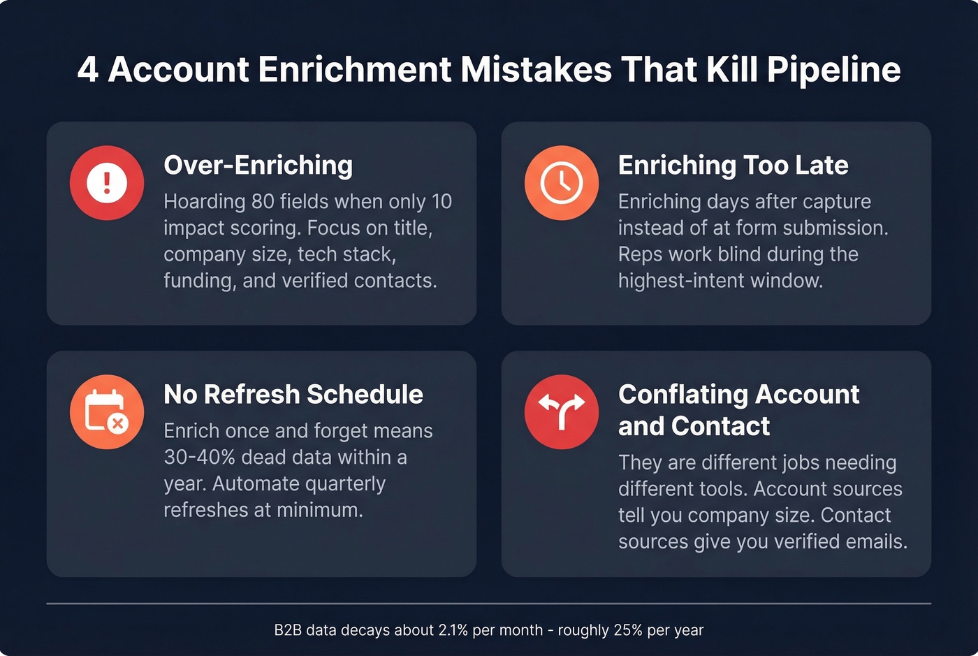 Four common account enrichment mistakes to avoid