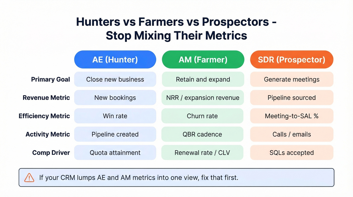 AE vs AM vs SDR role comparison matrix