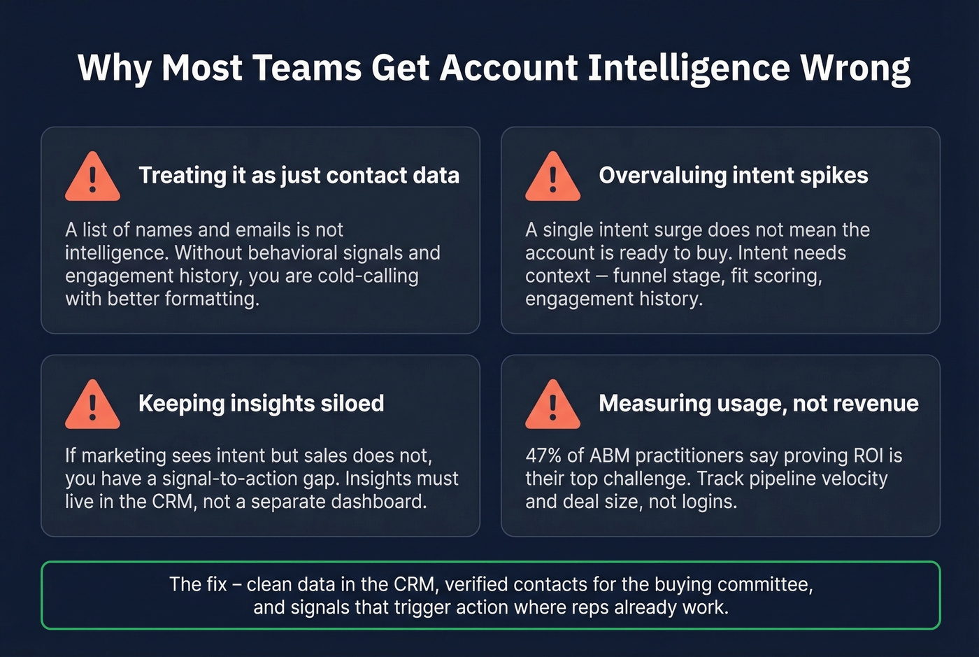 Four common account intelligence mistakes with warning indicators