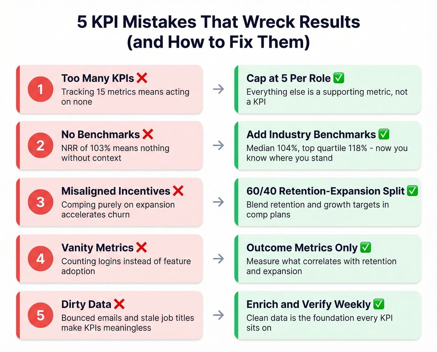 Five common KPI mistakes with fixes side by side