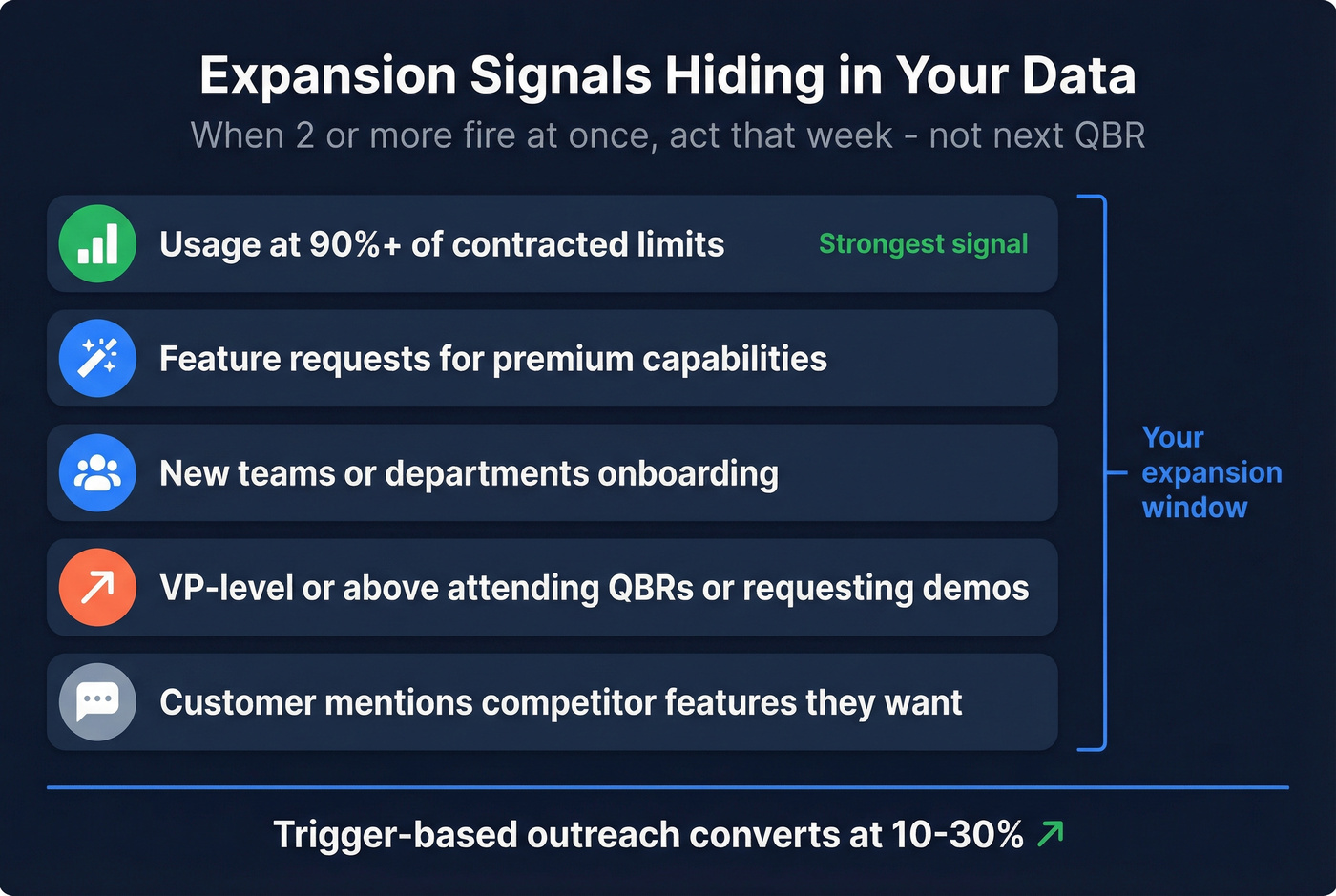 Five expansion buying signals from customer health data