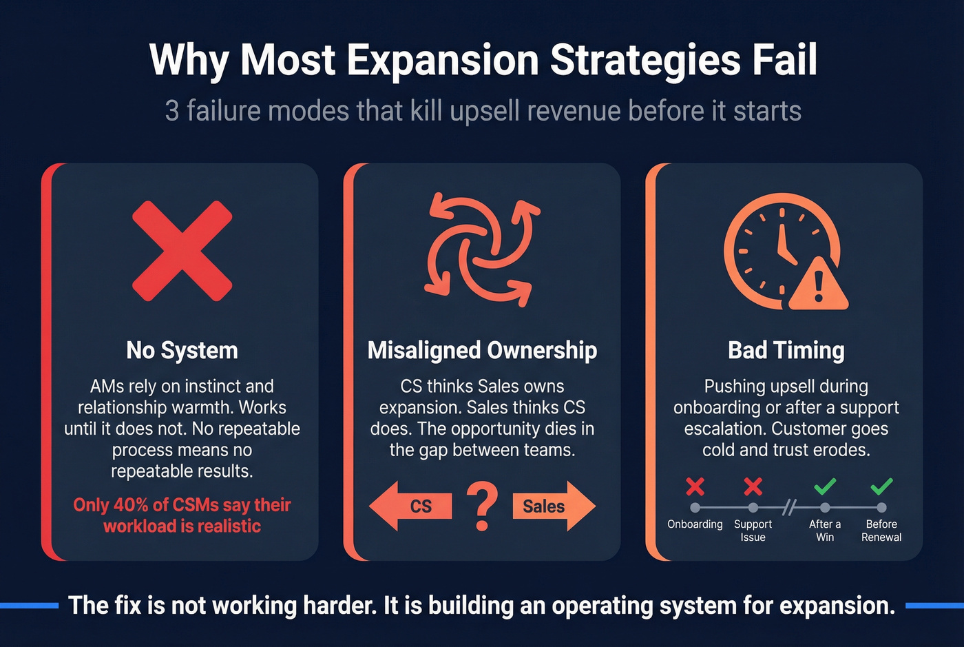 Three failure modes killing account expansion strategies
