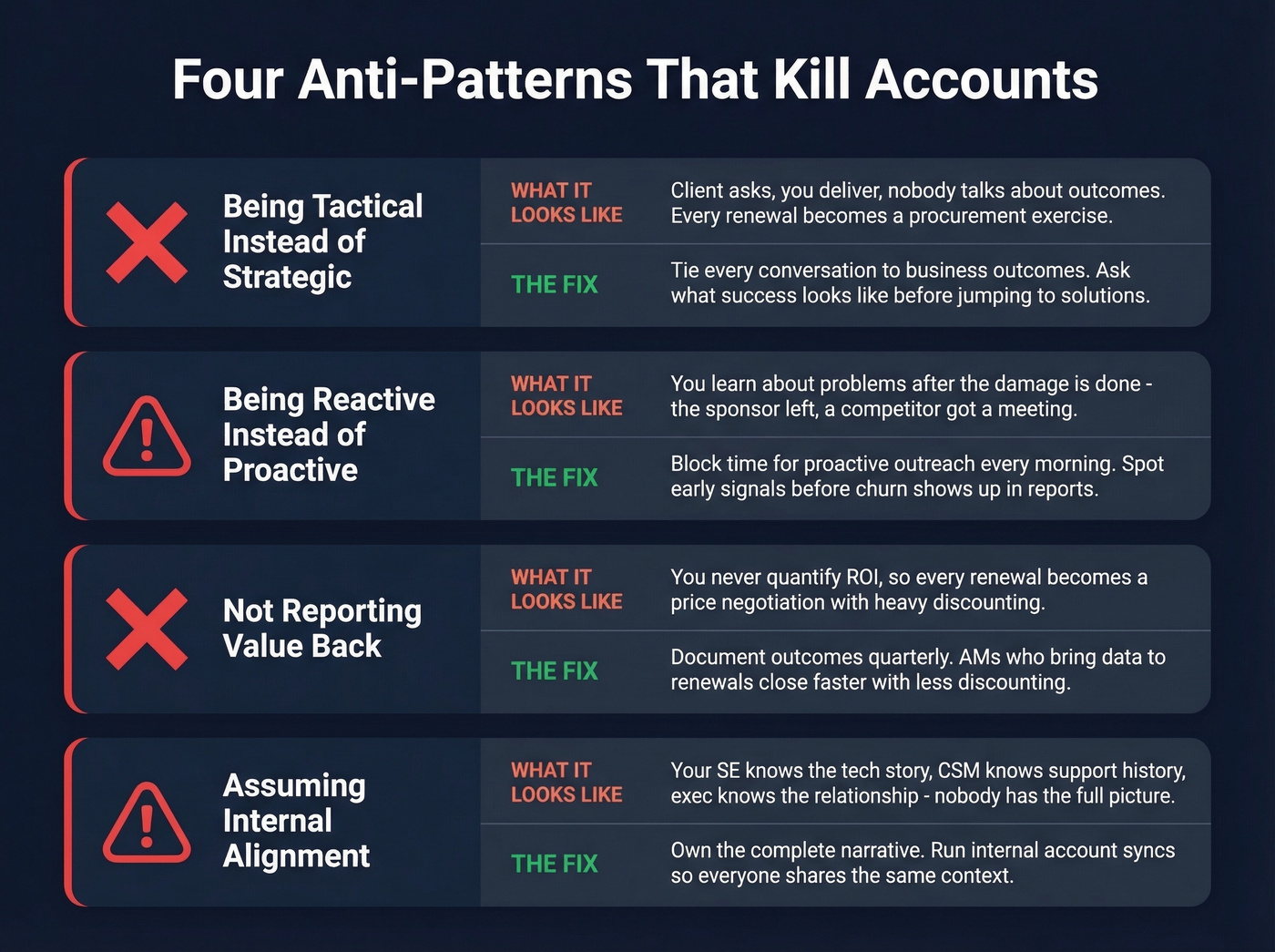 Four anti-patterns that kill accounts with warning signs