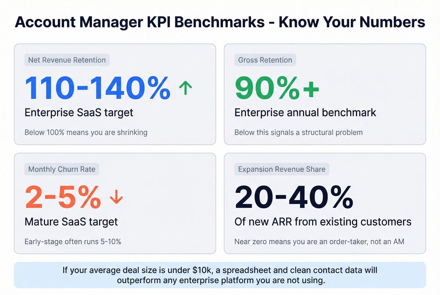 Key account management KPI benchmarks and targets