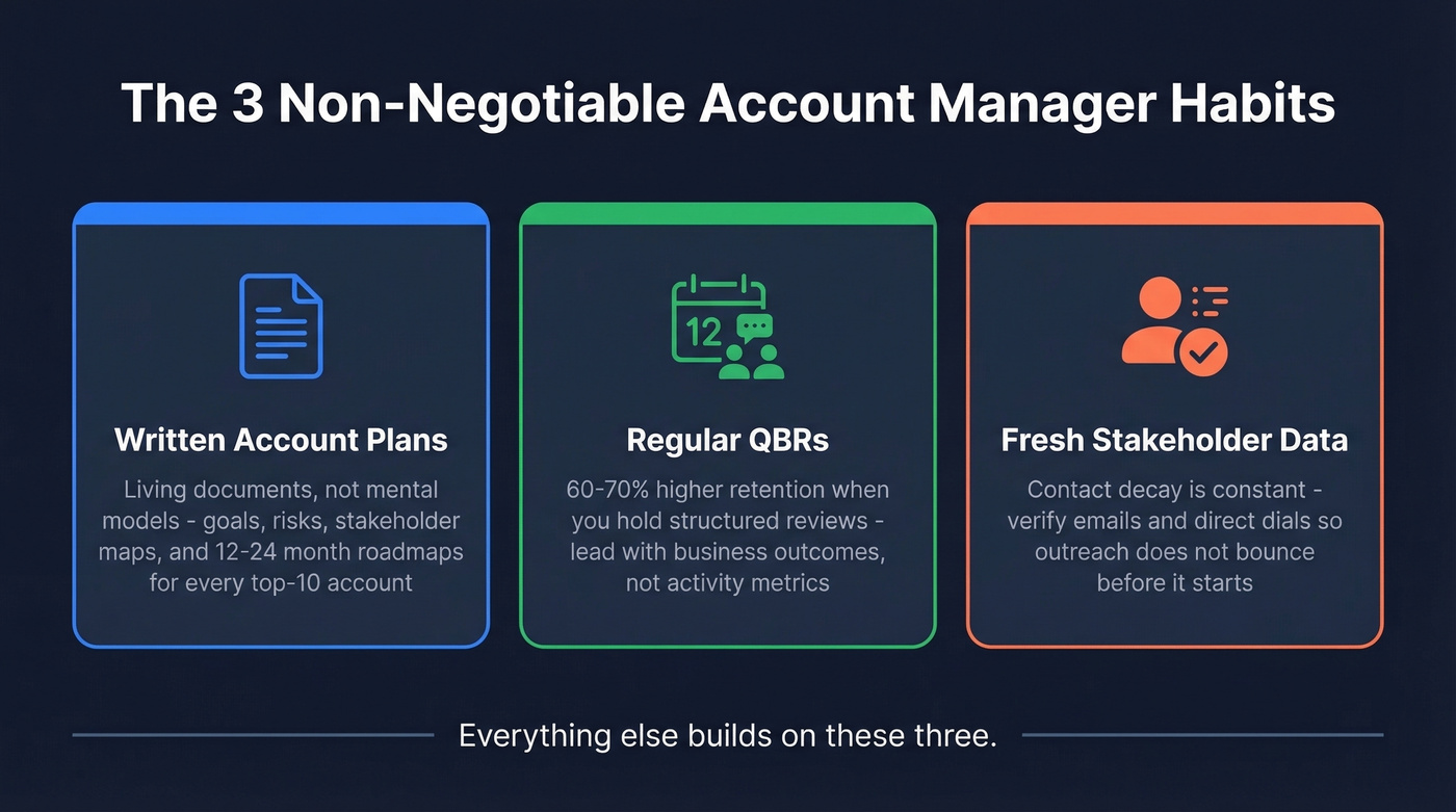Three pillars of effective account management operations
