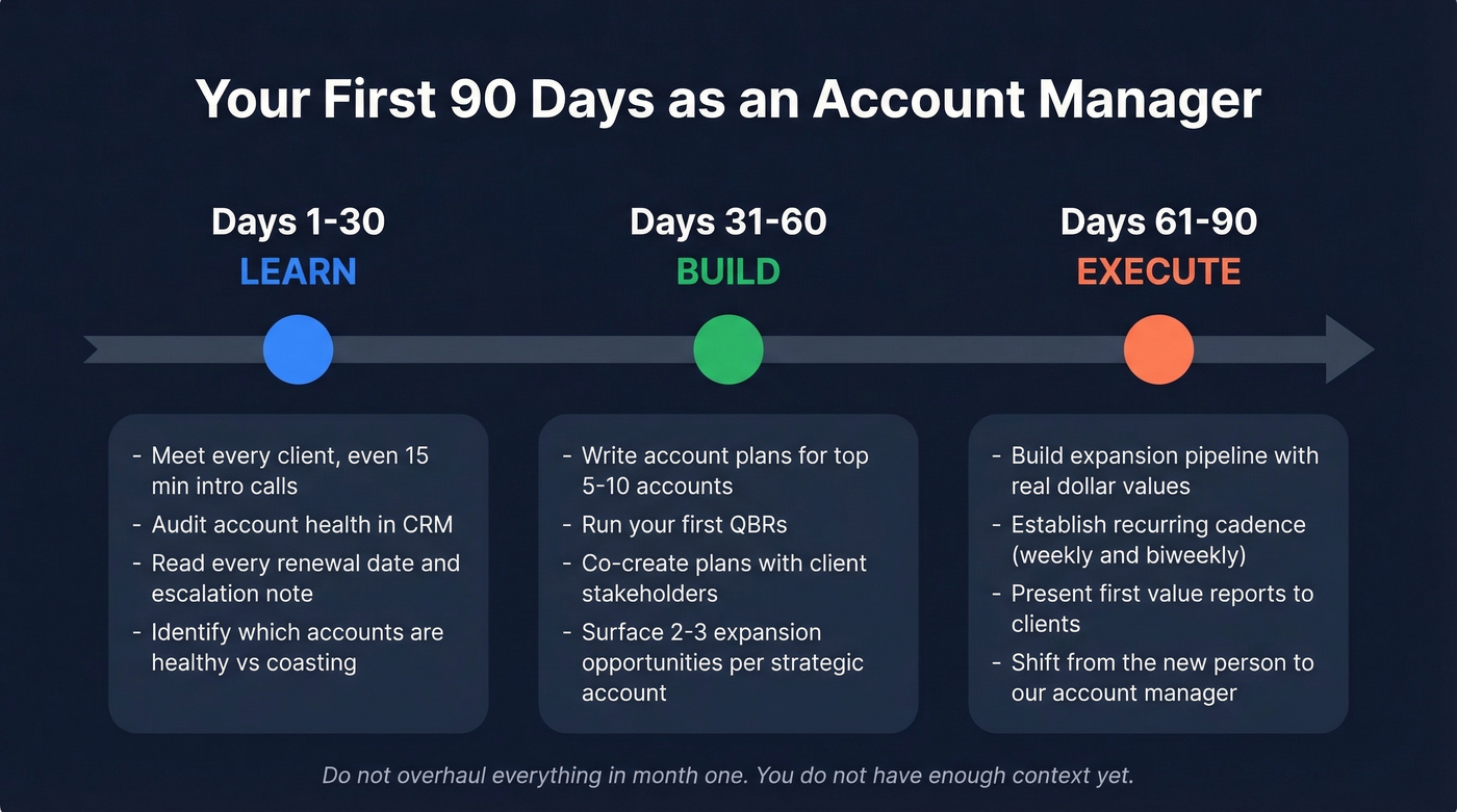 30-60-90 day plan timeline for new account managers