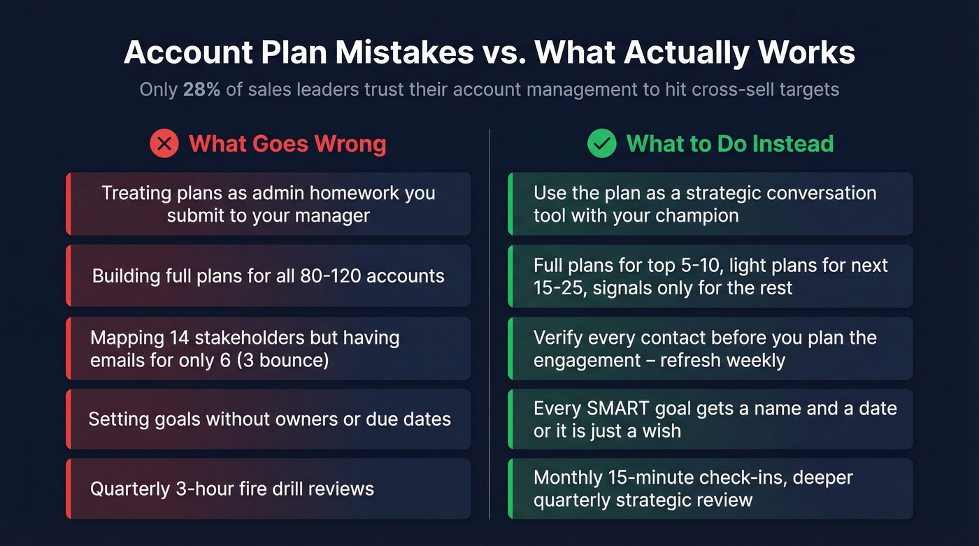 Common account plan mistakes vs fixes side by side comparison