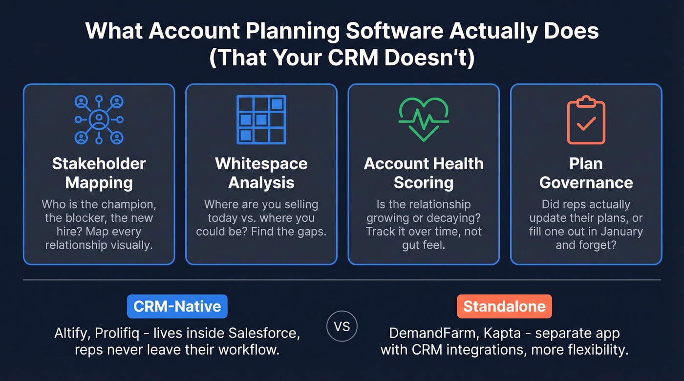 Four core capabilities of account planning software
