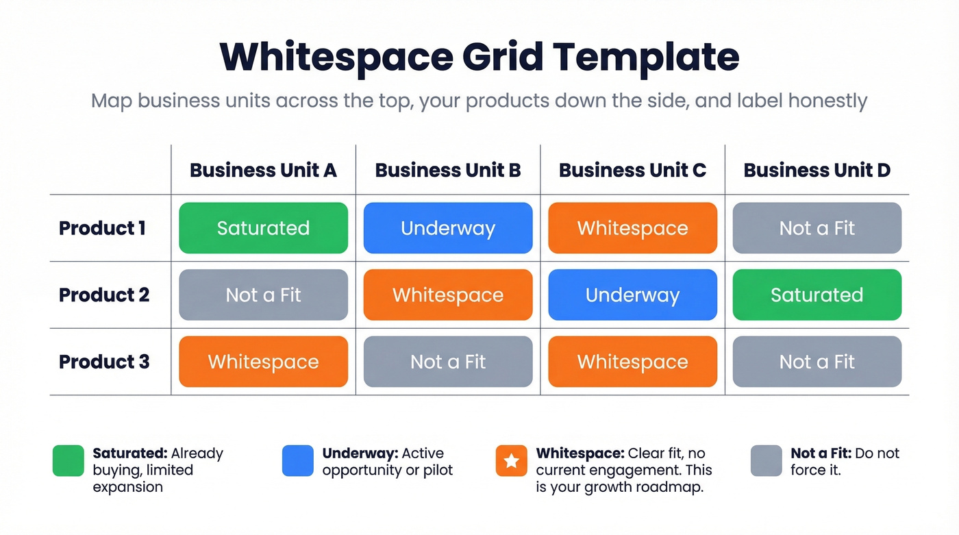 Whitespace grid template with status labels explained