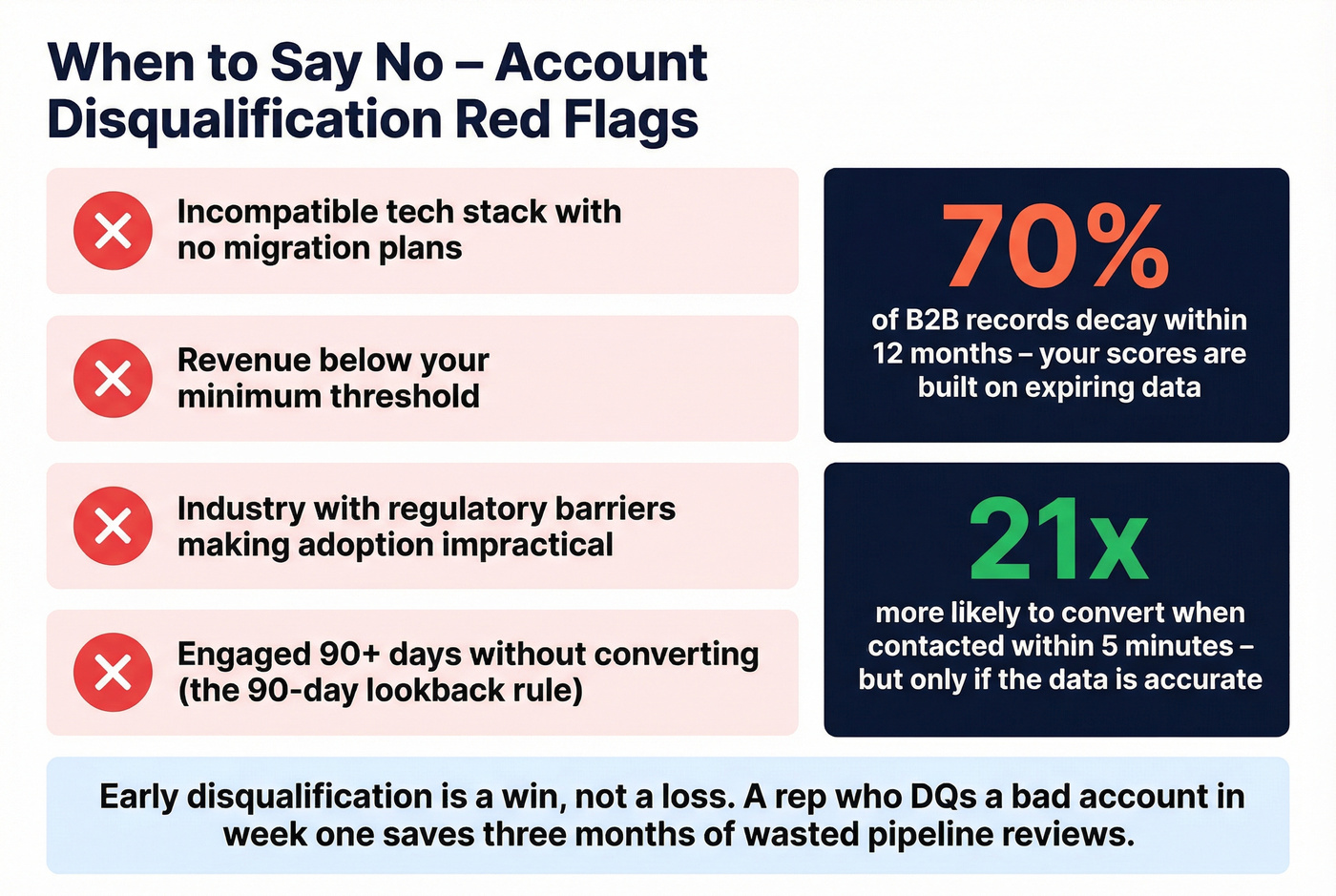 Disqualification red flags checklist with key stats