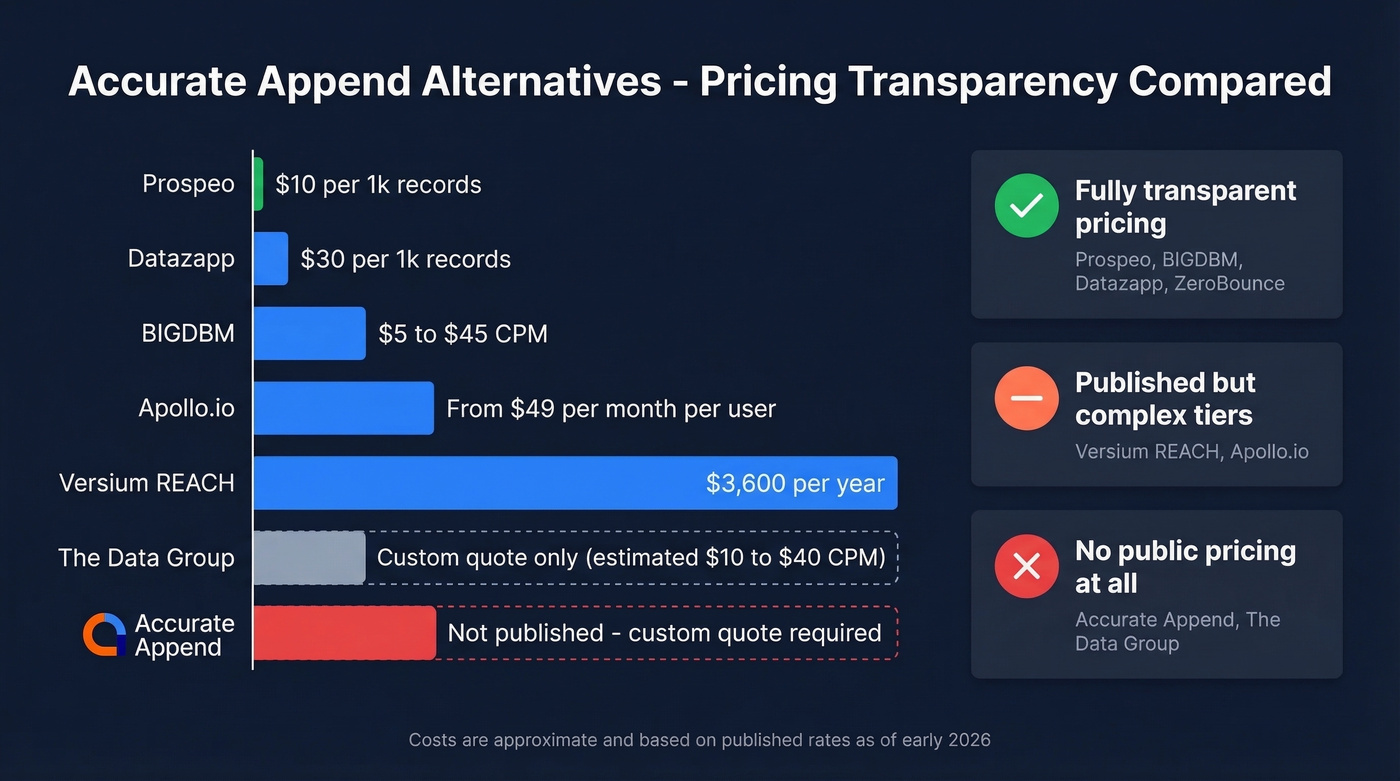 Pricing transparency and cost comparison across all seven tools
