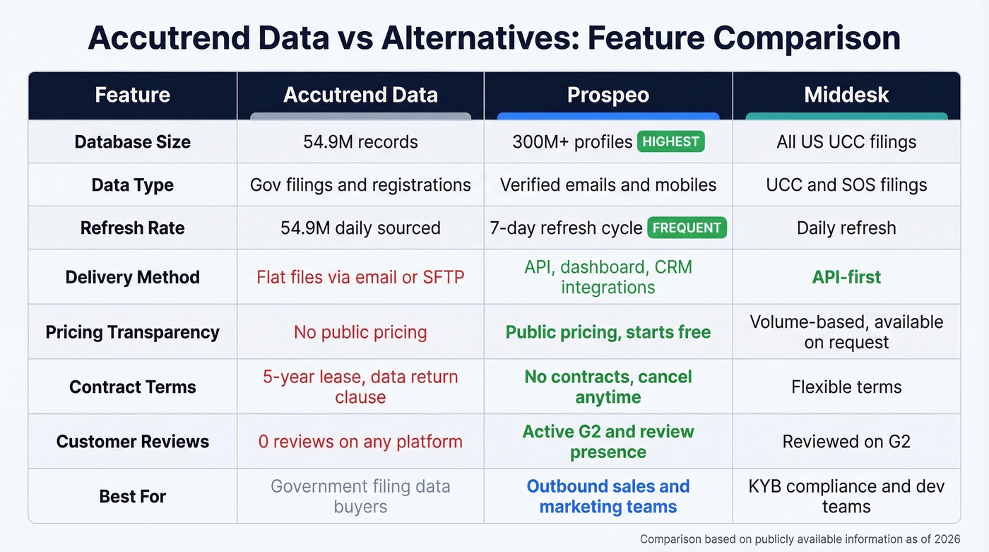 Accutrend vs alternatives feature comparison table