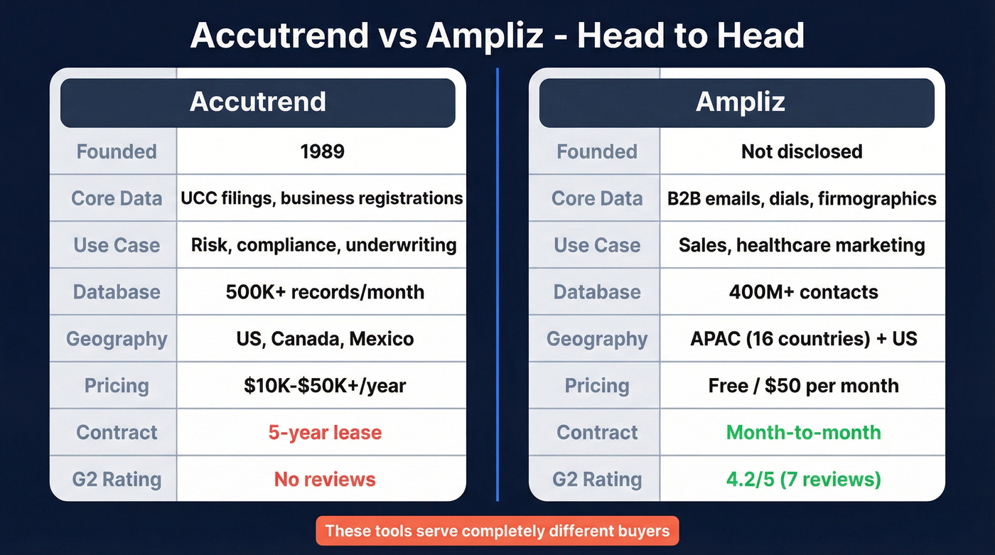 Accutrend vs Ampliz head-to-head comparison diagram