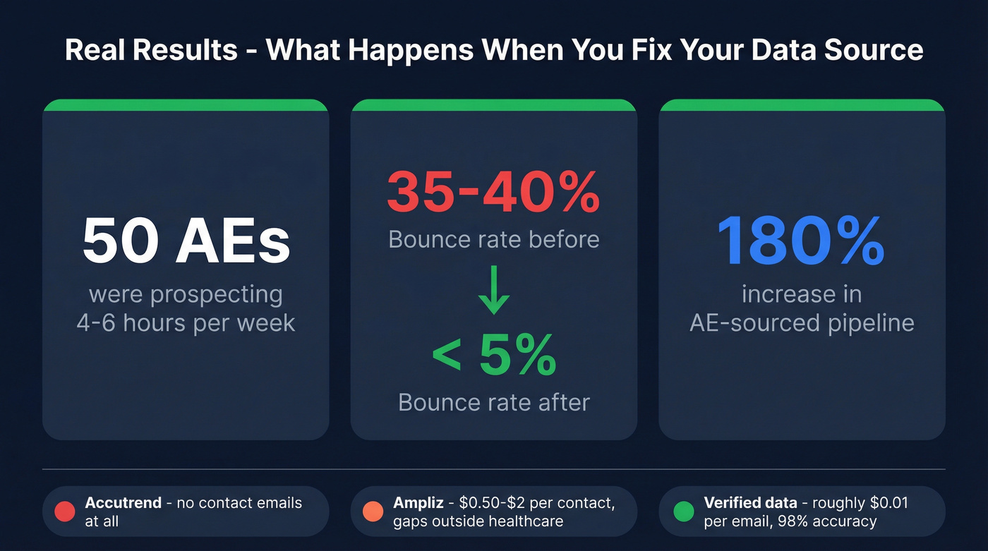 Snyk case study stats showing bounce rate improvement