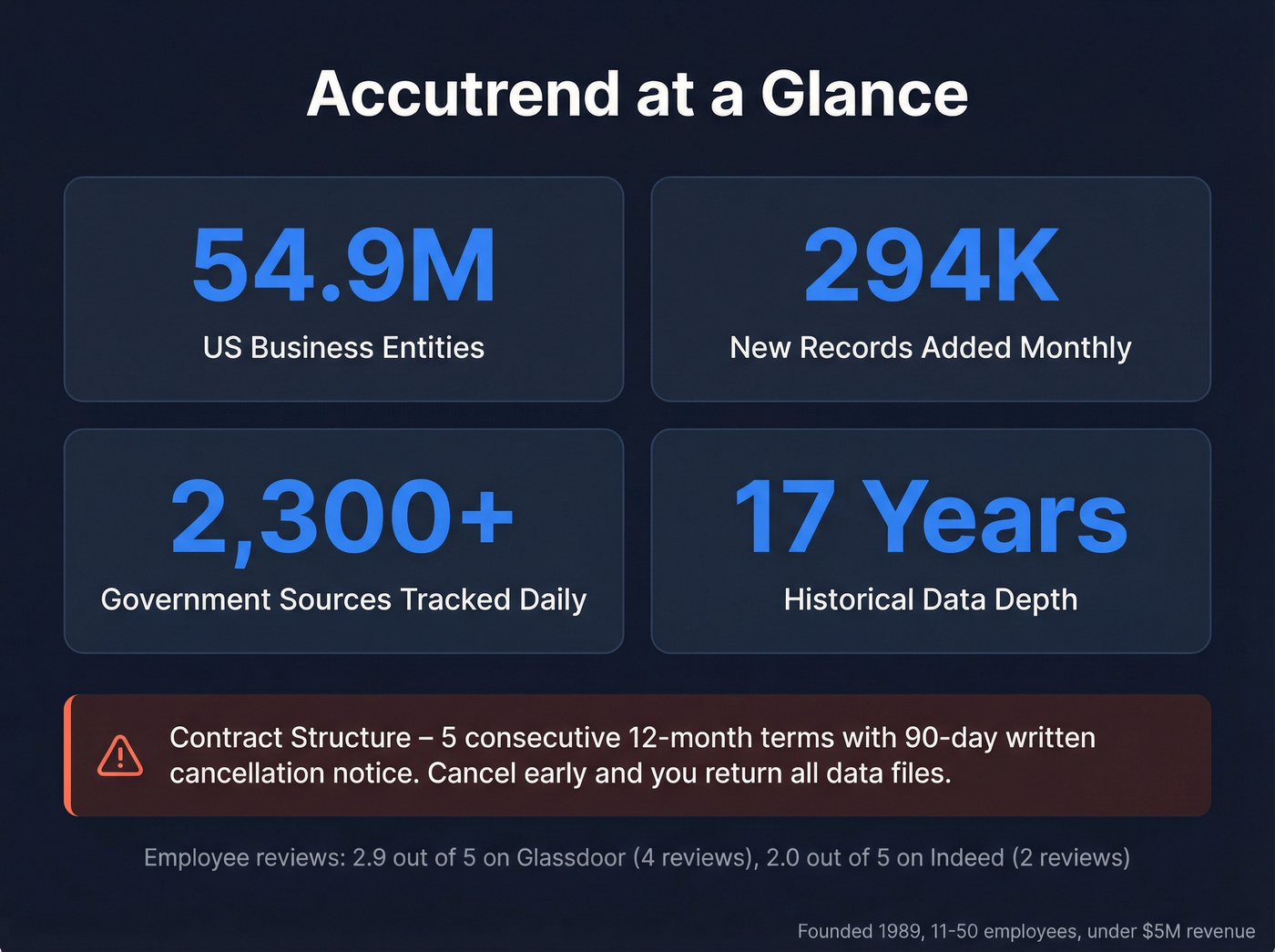 Accutrend key data stats and contract structure overview