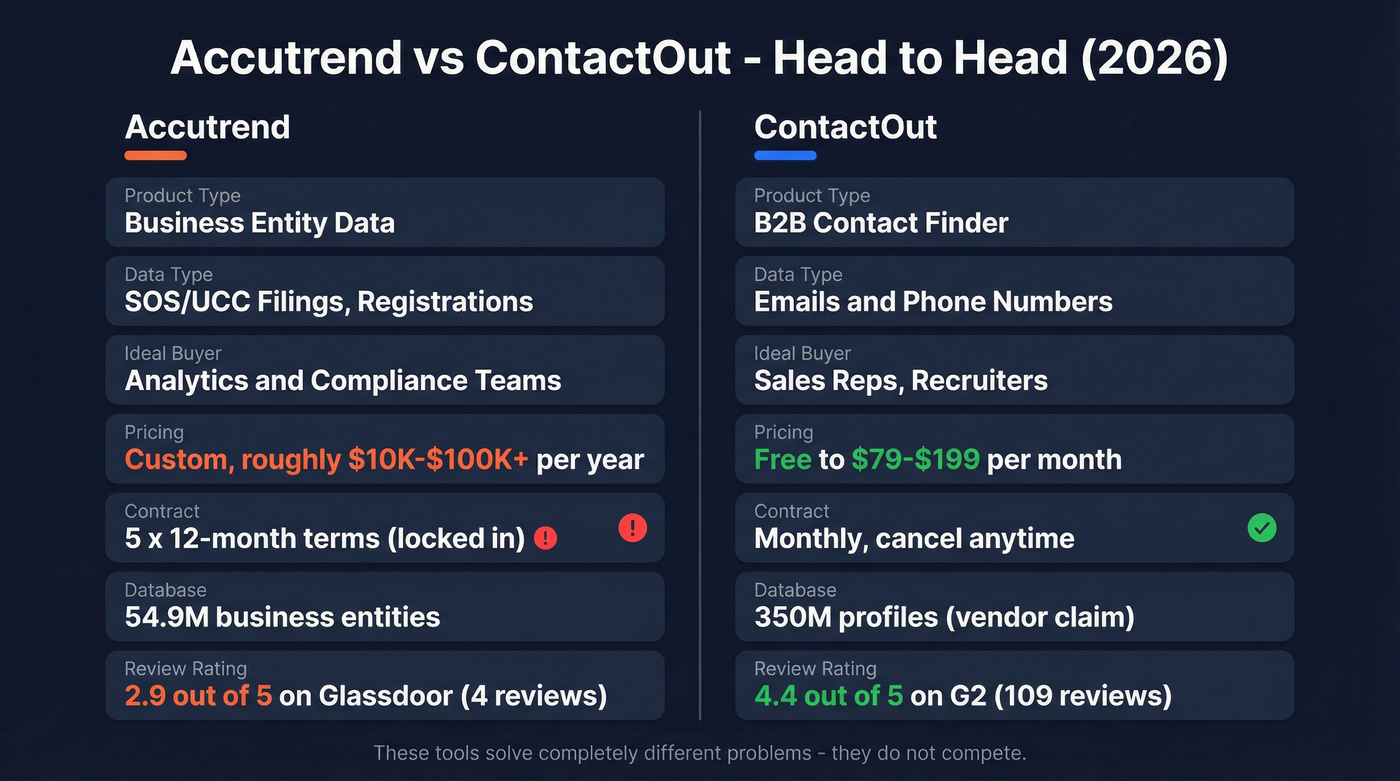 Accutrend vs ContactOut head-to-head feature comparison diagram