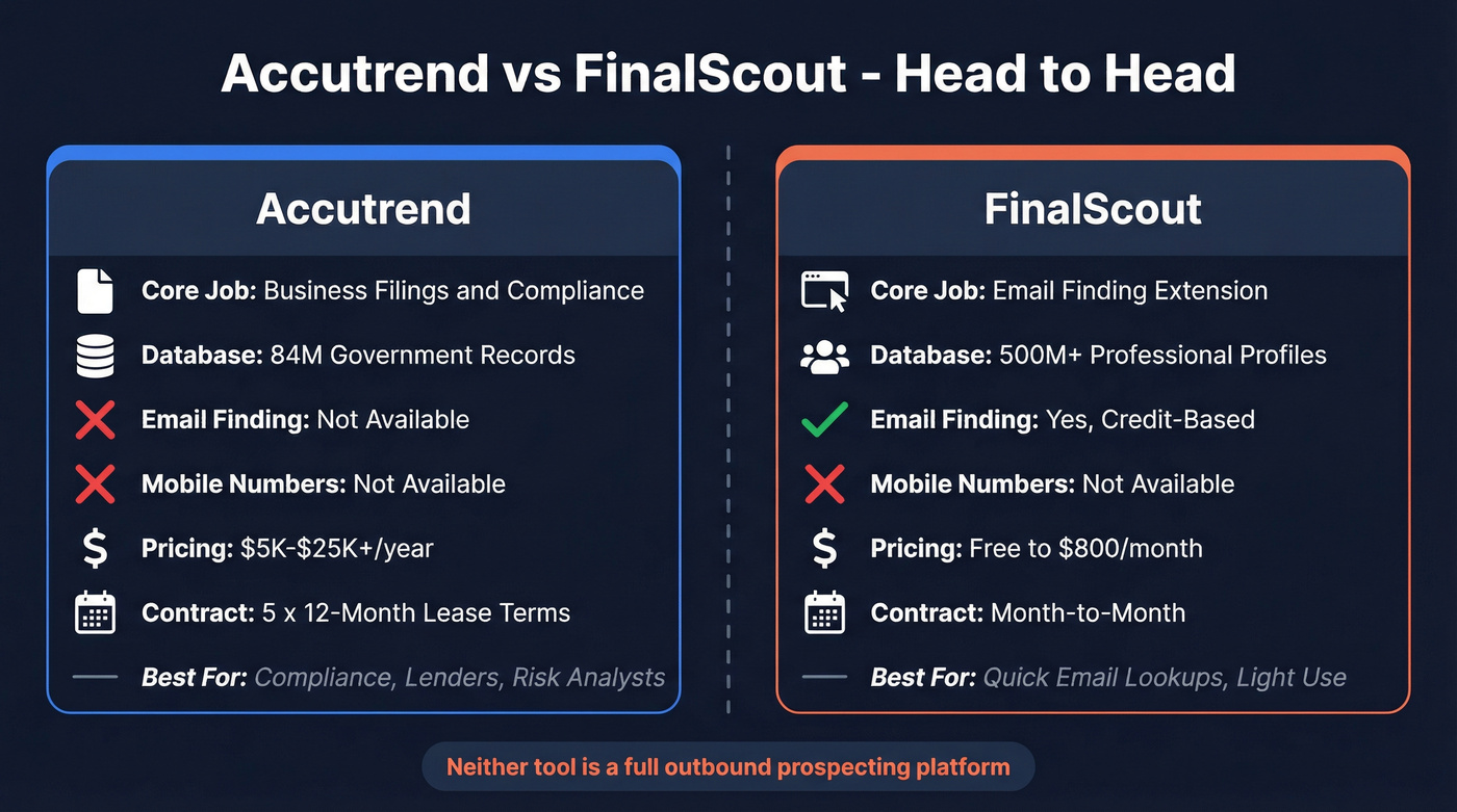 Accutrend vs FinalScout head-to-head comparison diagram