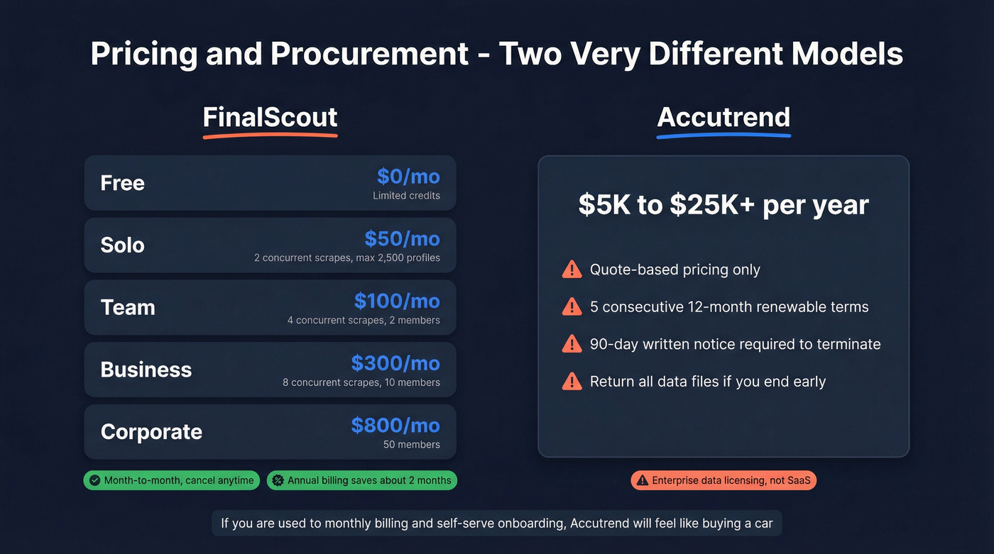 Pricing and contract structure comparison visual