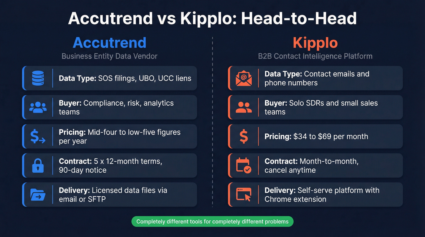 Accutrend vs Kipplo head-to-head comparison diagram