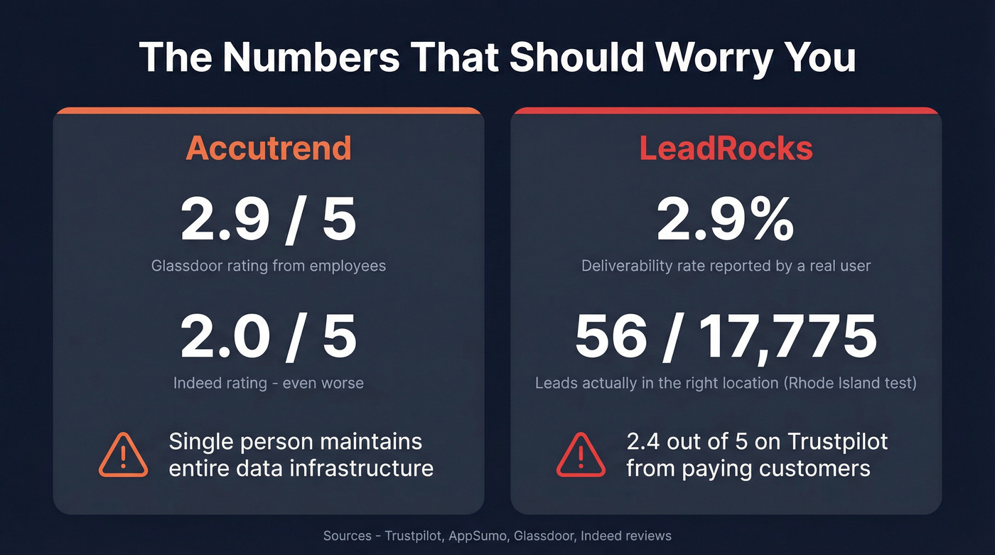 Key risk stats for Accutrend and LeadRocks