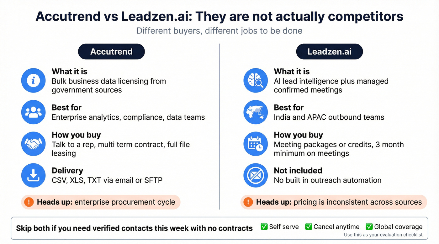 Accutrend vs Leadzen.ai, who each tool is for