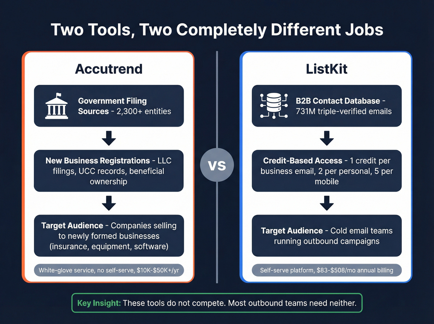 Accutrend vs ListKit use case positioning map