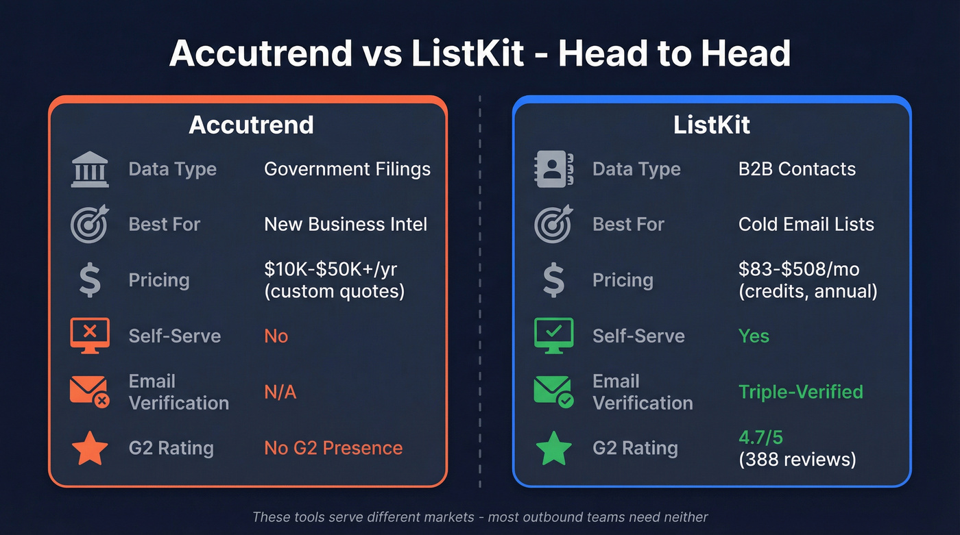 Accutrend vs ListKit head-to-head comparison diagram