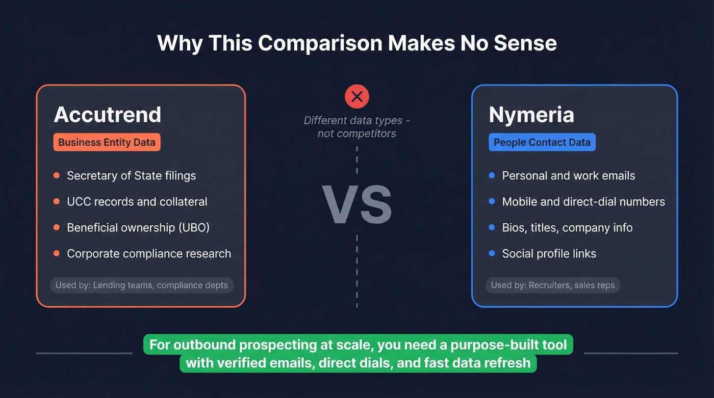 Accutrend vs Nymeria data type mismatch diagram