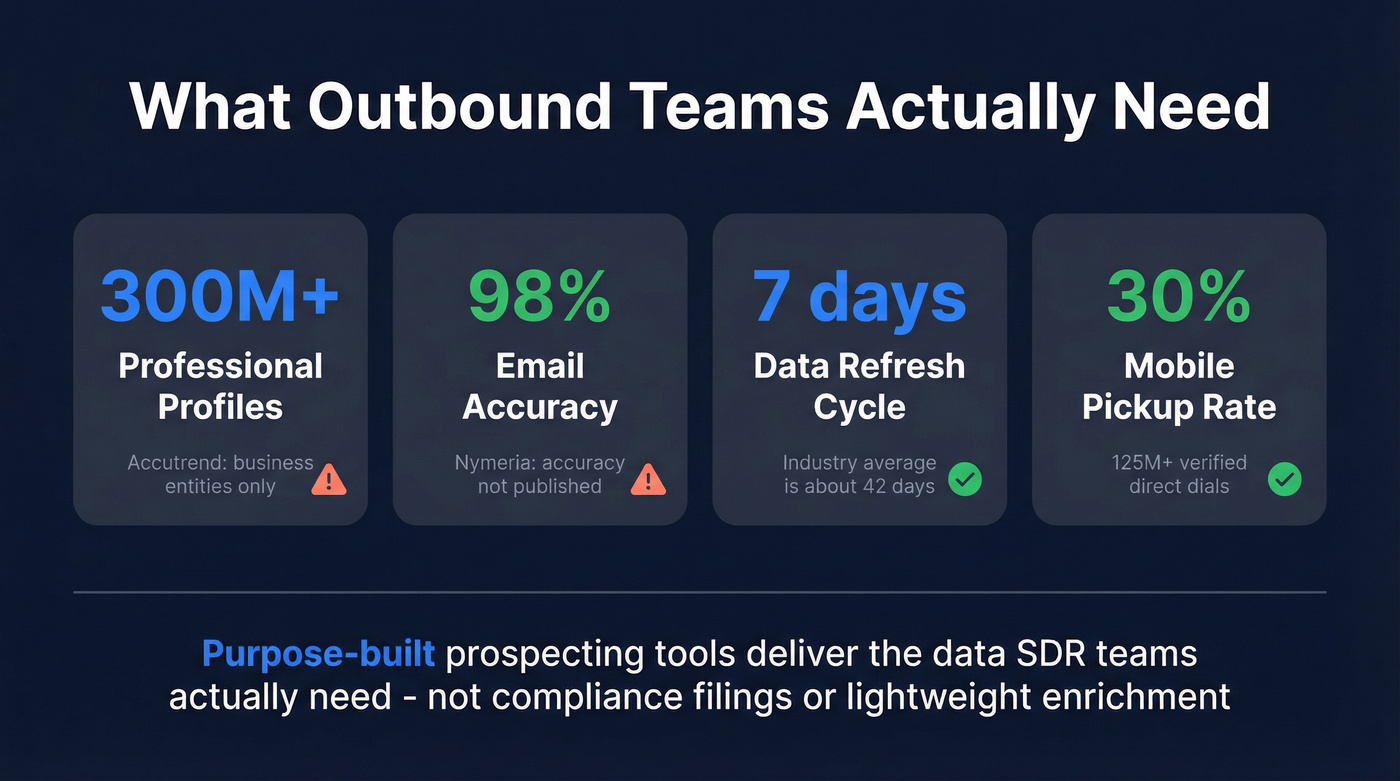 Key prospecting stats showing why purpose-built tools win