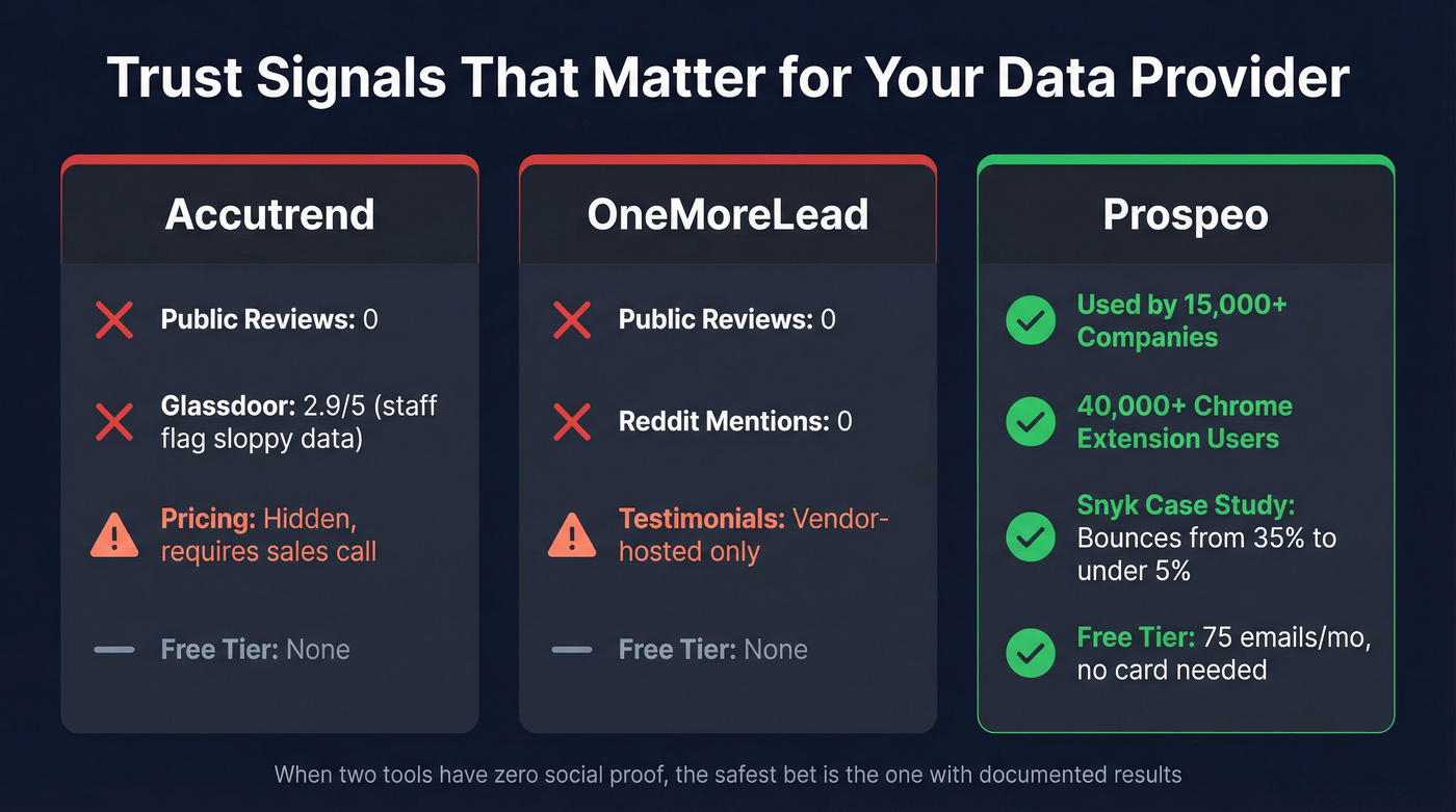 Key stats comparing all three tools on trust signals