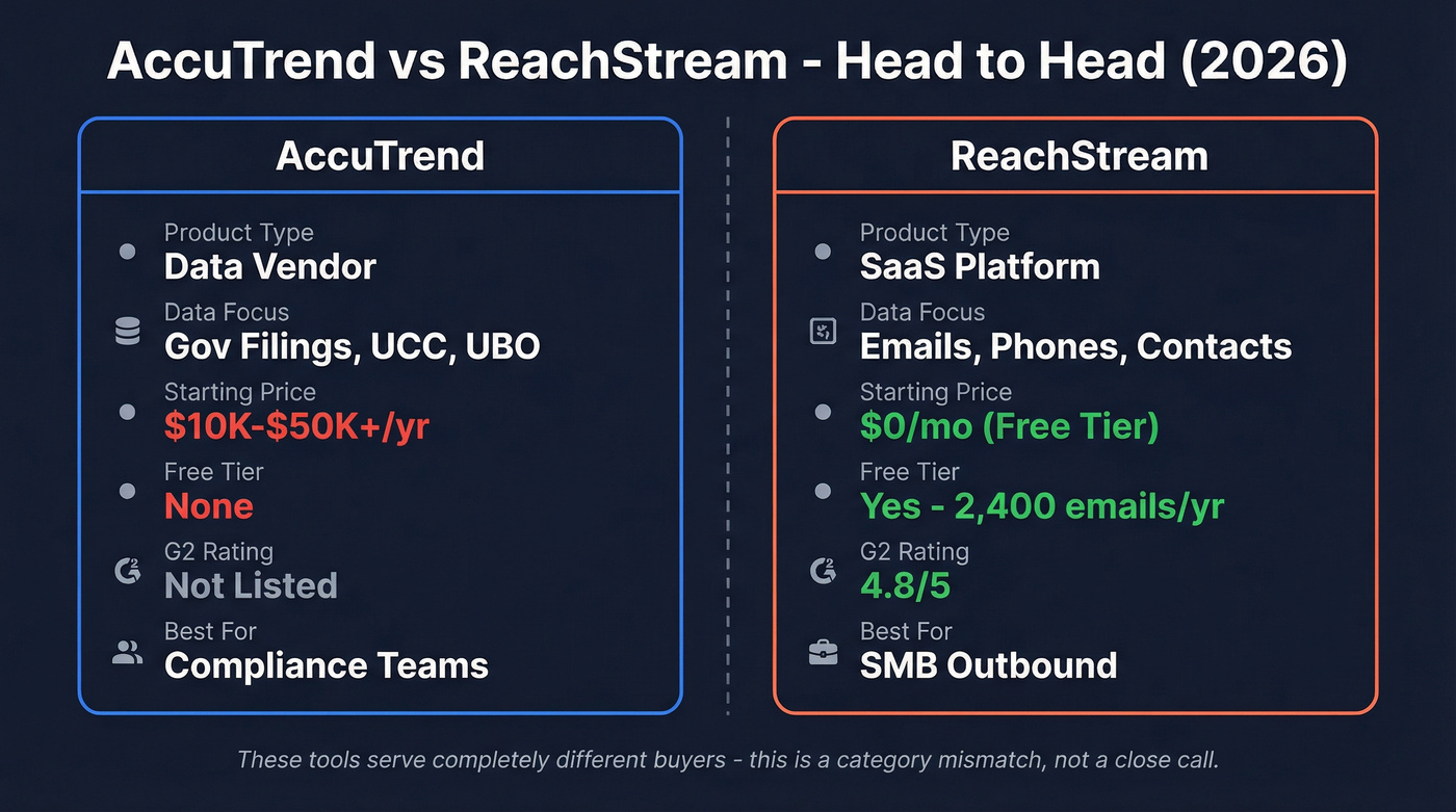 AccuTrend vs ReachStream head-to-head comparison diagram