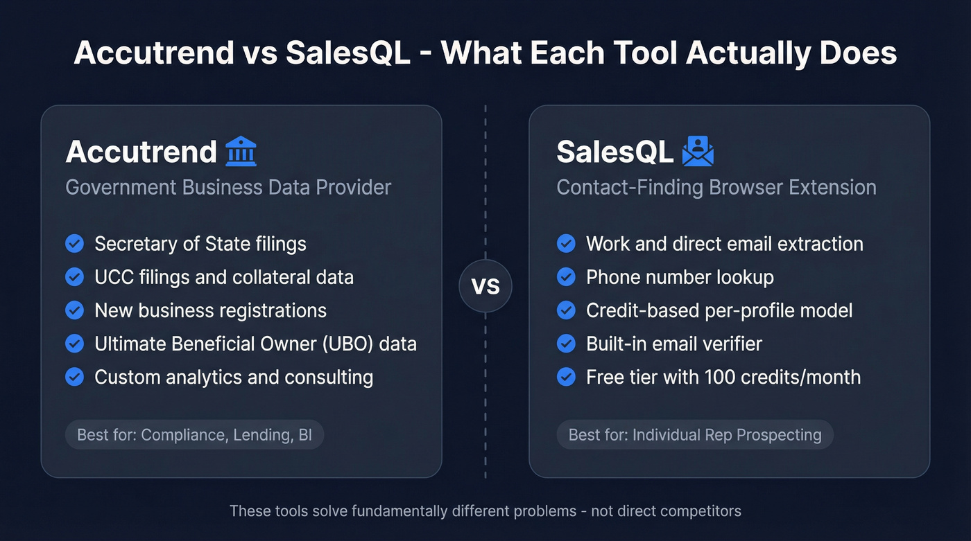 Accutrend vs SalesQL head-to-head comparison diagram