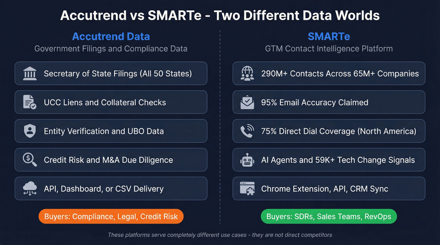 Accutrend vs SMARTe head-to-head comparison diagram