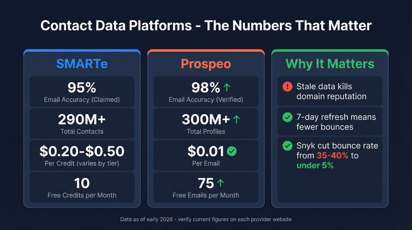 Key accuracy and pricing stats comparison across platforms