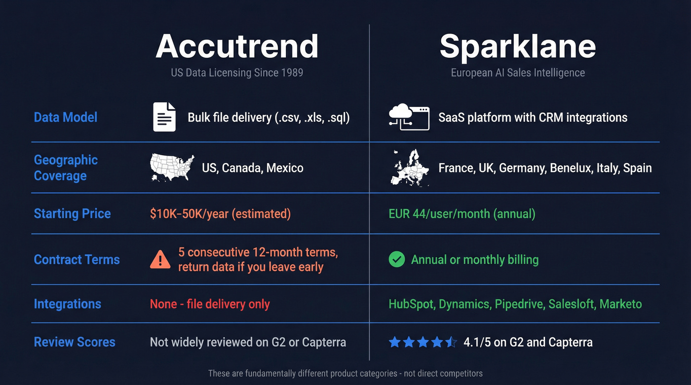 Accutrend vs Sparklane head-to-head comparison diagram
