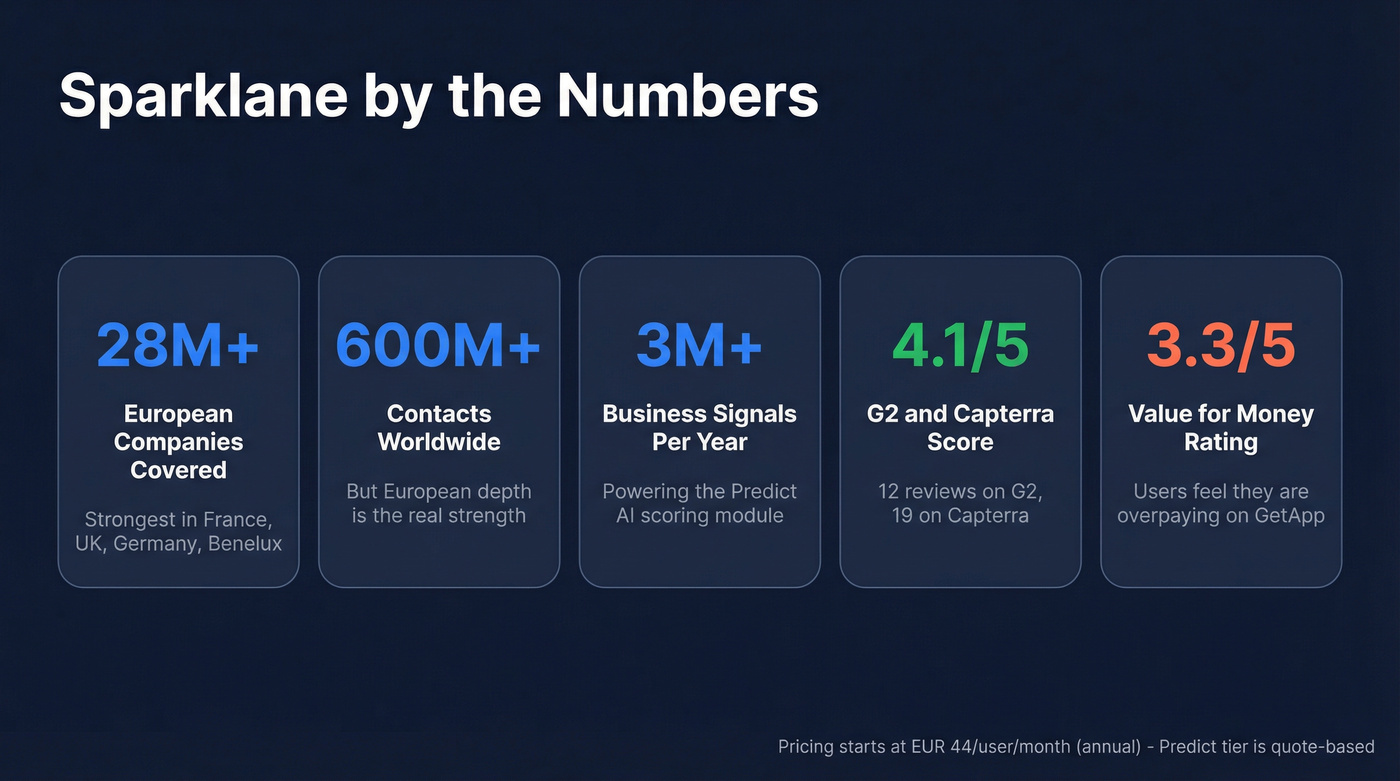Sparklane key stats and review scores overview card