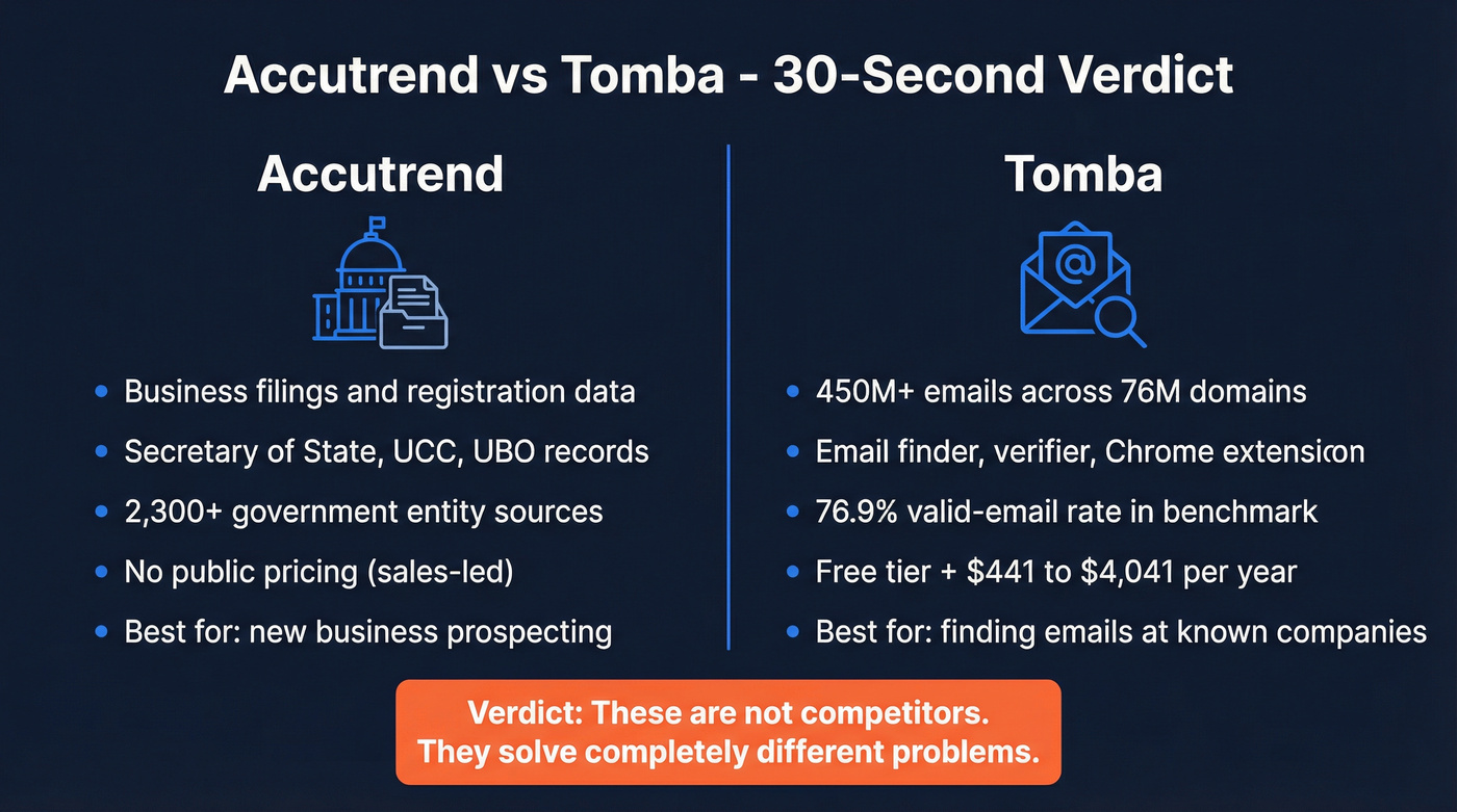 Accutrend vs Tomba head-to-head comparison verdict card